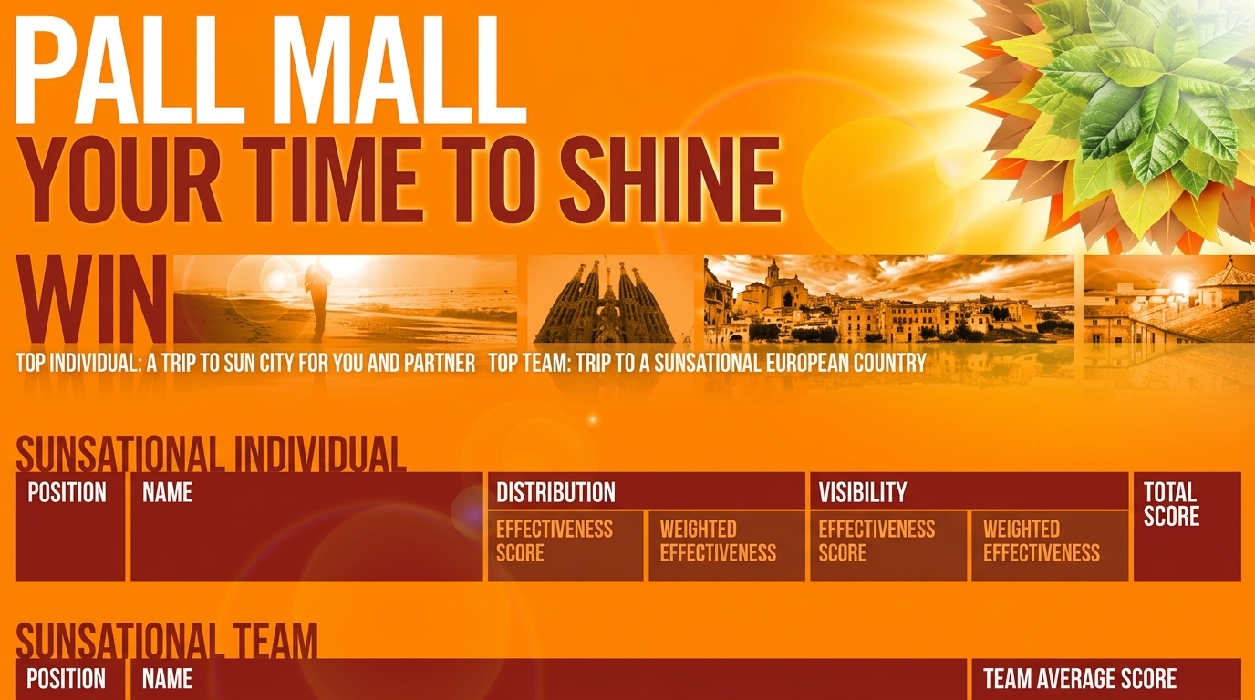 BAT Pall Mall Sales Incentive Platform